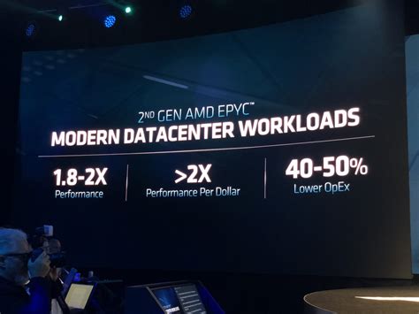 Amd Epyc Rome Officially Launched 7nm High Performance Server Line