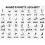 The Arabic Alphabet  Free & HD