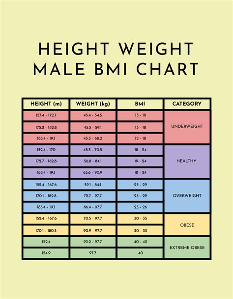 Height Weight Male BMI Chart In PSD Illustrator PDF Word Download Template Net