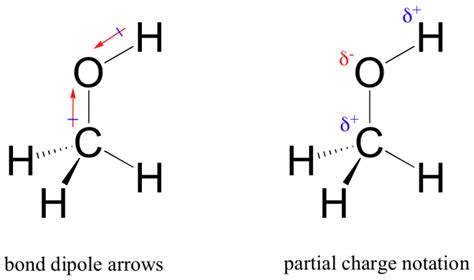 Ch3oh Methanol Intermolecular Forces Techiescientist