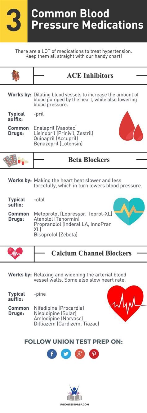Taking blood pressure medications without changing your habits means your medicine is lowering your blood pressure while your actions raise it back up. Common blood pressure medications every nurse should know ...