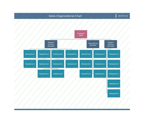 Corporate Structure Chart Template Hq Template Documents