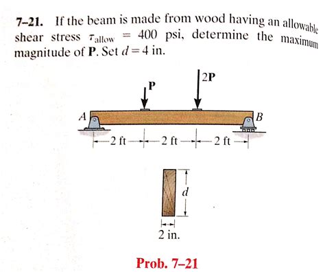 Solved If The Beam Is Made From Wood Having Allowable Shear