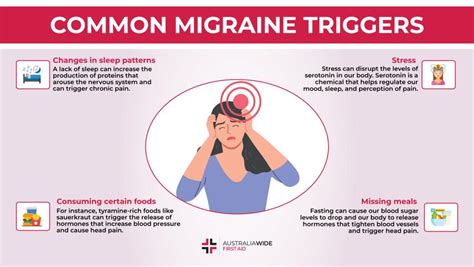 Migraines First Aid