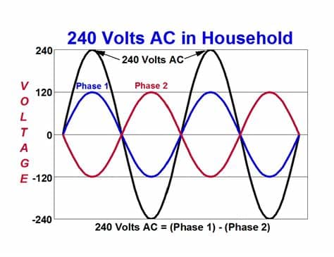 What do you call a 120v only fuse box - "single phase ...