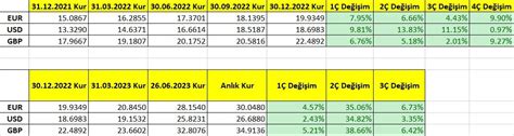 Bar Yilmaz On Twitter Anl K Kur De I Imleri