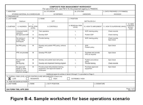 Deliberate Risk Assessment Worksheet For M4 Range
