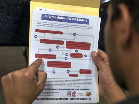 Thousands Apply For Undocumented Driver Licenses