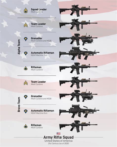 Atp 3 21.8 Infantry Platoon And Squad - U.S. Army Stryker Platoon Organization (2016)