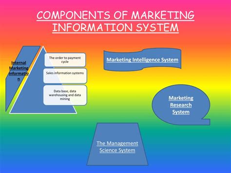 Ppt Marketing Information System Powerpoint Presentation Free
