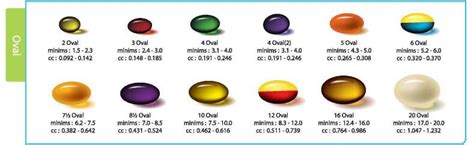 To print the size chart, open the pdf file and go to the file menu to select print. Figure 6 Oval soft gelatin - SaintyTec