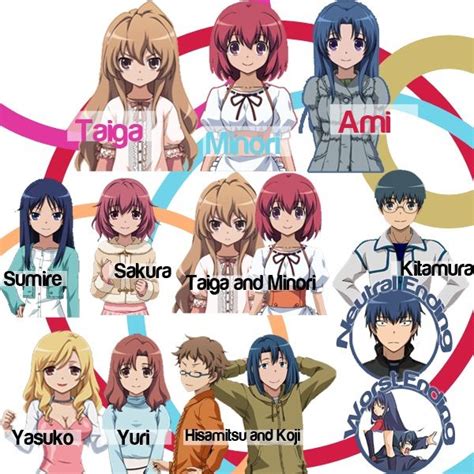 All You Need To Know About Toradora Anime Amino