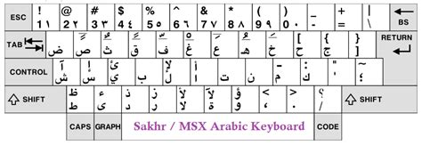Arabic Keyboard Arabic Typewriter Keyboard Layout