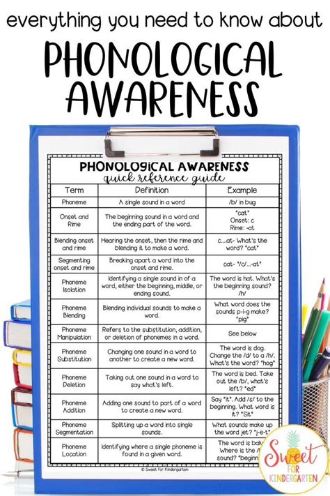 All About Phonological Awareness Sweet For Kindergarten Phonemic