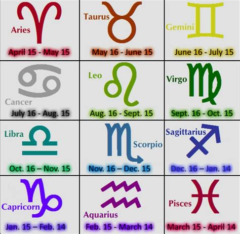 Sidereal Dates For Sun Signs Zodiac Signs Dates Zodiac Astrology