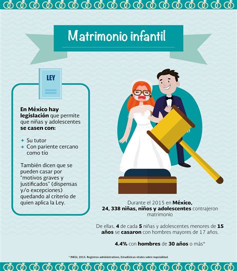 Matrimonio Infantil Imágenes Compartibles Sistema Nacional De Protección De Niñas Niños Y