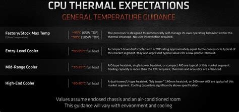 What Is The Safe Cpu Temperature Range Levvvel