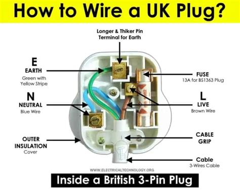 How To Wire A Uk 3 Pin Socket Outlet Wiring A Bs1363 Socket