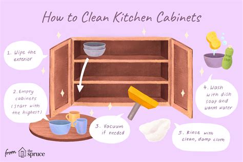 It's a good idea to put cloths on the floor where. How to Deep Clean Kitchen Cabinets