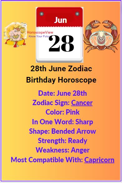 June 28 Zodiac Cancer Personality Traits And Horoscope