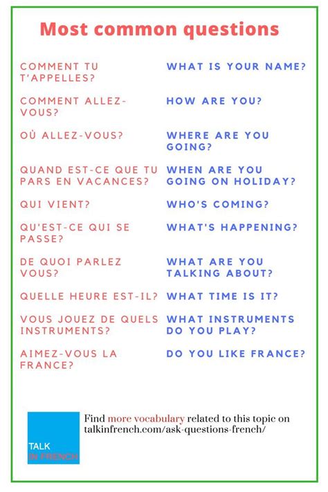 Learn the most common French questions + download the pdf and audio ...