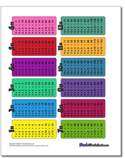 Printable Multiplication Flash Cards 1 15 Printablemultiplicationcom