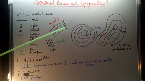 Comment Lire Une Carte Topographique Youtube