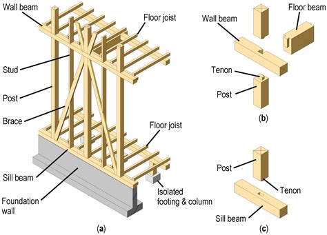 Buildings Free Full Text Seismic Retrofit Technique Using Plywood