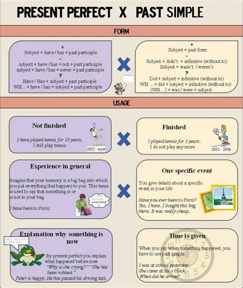 Present Perfect And Past Simple
