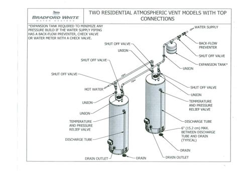 35 a solenoid is connected in series with a sensitive ammeter. 2 water heaters. tandem or series? - Page 4 - Plumbing ...
