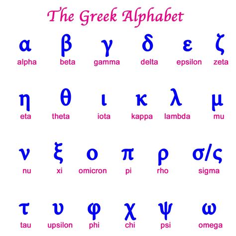 To say exactly where and how the phoenician alphabet appeared the scientists can not because of the prescription of the years. The Greek Alphabet. | IDIOMAS | Pinterest | Greek alphabet ...