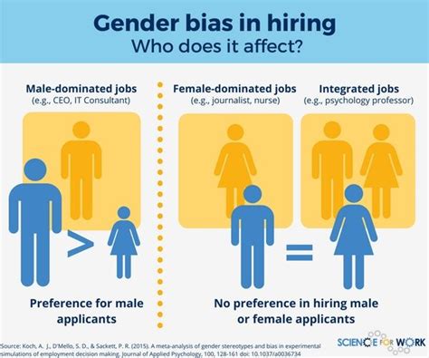 How To Reduce Gender Bias In Your Hiring Process • Scienceforwork