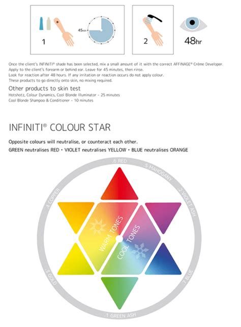 24 Redken Shades EQ Color Charts PDF