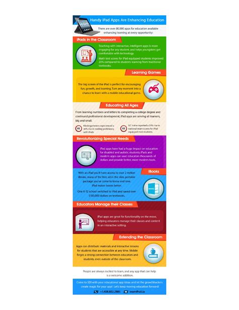 Infographic Handy Ipad Apps Are Enhancing Education By Software