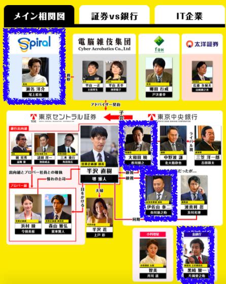 The site owner hides the web page description. 半沢直樹2に出演する歌舞伎役者4人も!キャスティングの理由が ...