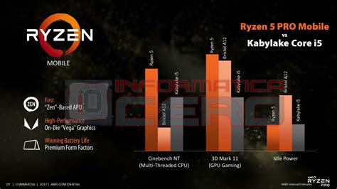 Amd ryzen 5 pro 2500u was released in q2 2018 and supports fp5 socket. Rumor: AMD Matisse, Picasso, Vega 20 and Ryzen 5 PRO ...