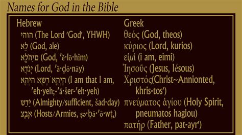 Names Of God In The Bible