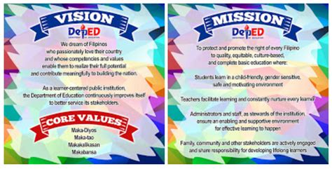 Deped Vision Mission Core Values Poster