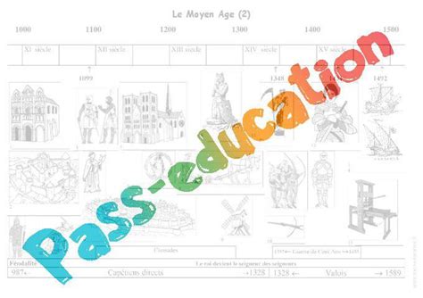 Moyen Age Frise Chronologique Exercices Corrigés Cm1 Cycle 3