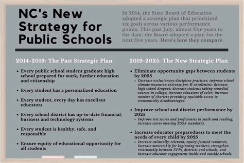 State Board Of Education Charts New Course For Nc Educationnc