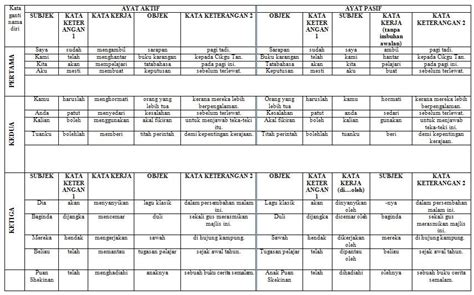 Terdapat juga antonym, lawan kata, tesaurus inggris dan indonesia dari perkataan. Soalan Amalan Gaya Hidup Sihat - Sample Site d