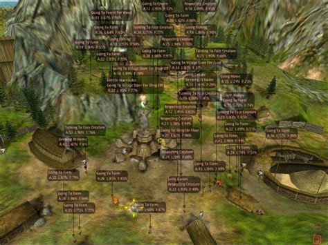 Black And White Download 2001 Simulation Game