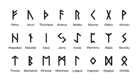 Nordische Runen Skandinavisches Runen Futhark Alphabet Alte Keltische