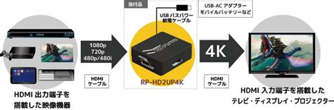 4k60hz対応hdmiアップコンバーターを直販サイトにて発売 Ratoc