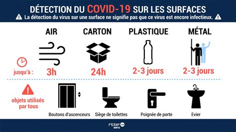 Combien De Temps Peut On Vivre Avec Des Métastases