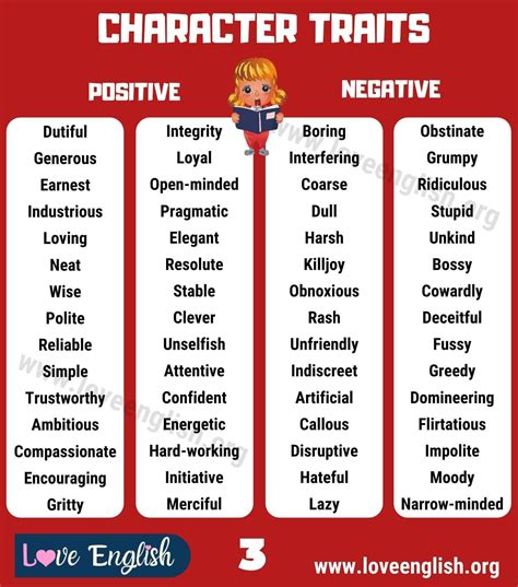 Character Traits Comprehensive List Of 240 Positive And Negative