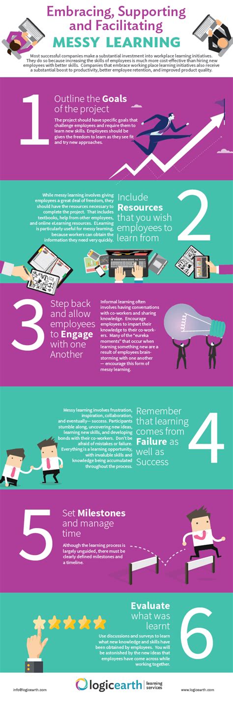 Encouraging Everyday Messy Learning Infographic E Learning Infographics