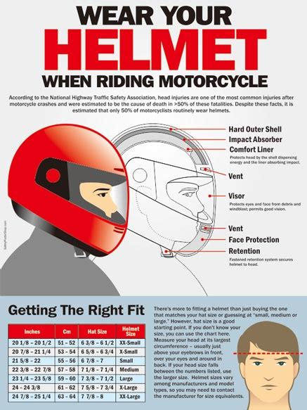 Wear Your Helmet When Riding Motorcycle Safety Poster Shop