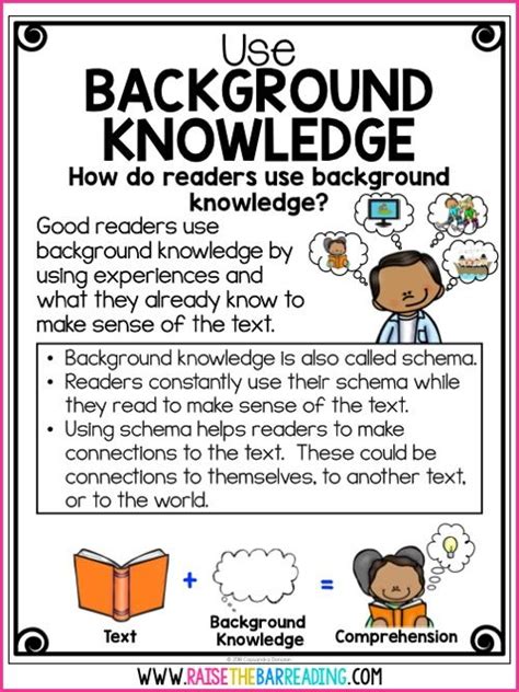 Teaching Students To Use Background Knowledge In The Elementary Reading