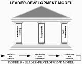 The Army Training And Leader Development Model Pictures